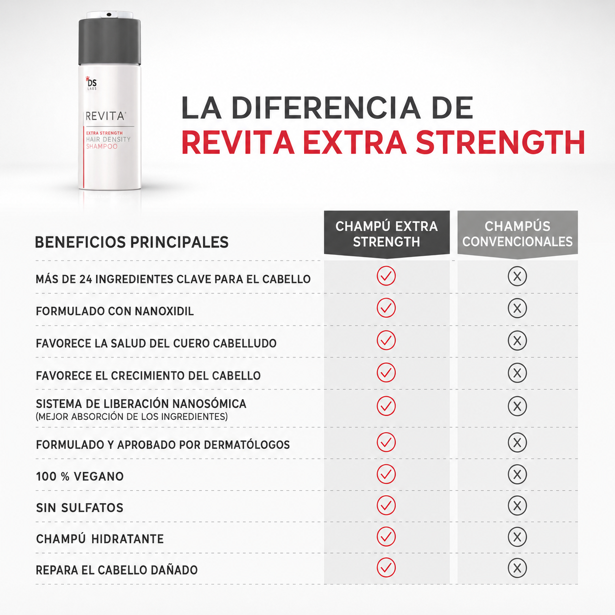 Vitali™ - Champú Densificante