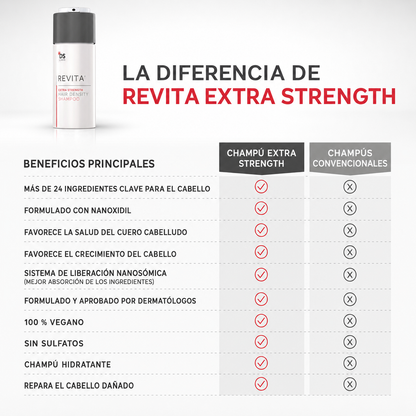 Vitali™ - Champú Densificante